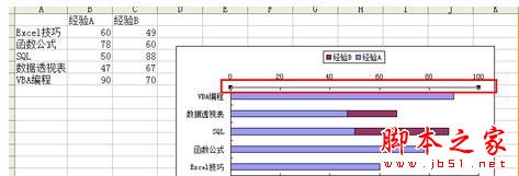 在Excel中制作双向条形图的方法