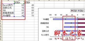 在Excel中制作双向条形图的方法