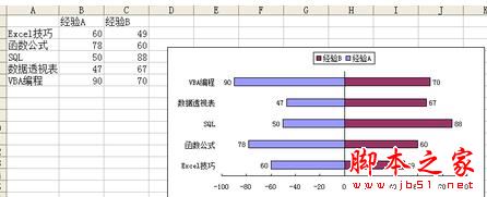 在Excel中制作双向条形图的方法