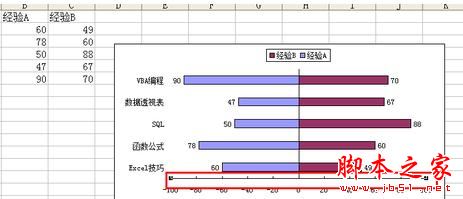 在Excel中制作双向条形图的方法