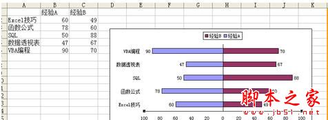 在Excel中制作双向条形图的方法