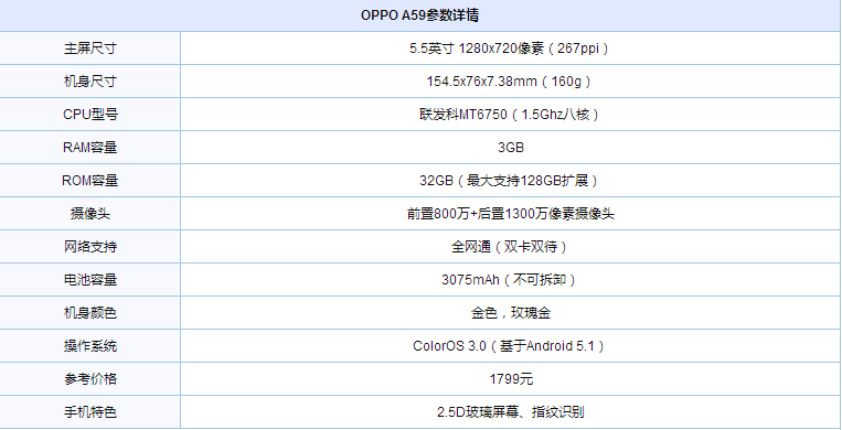 oppoa59配置參數詳細介紹