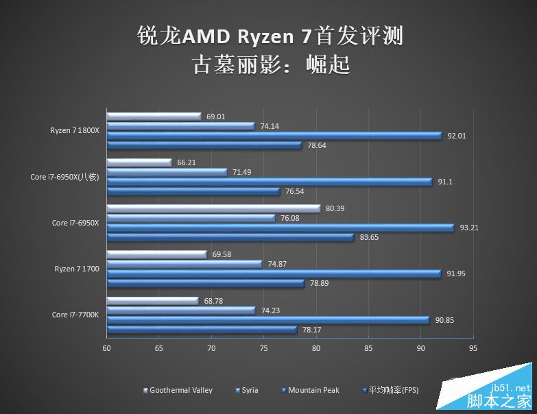AMD Ryzen处理器正式解禁 锐龙AMD Ryzen 7