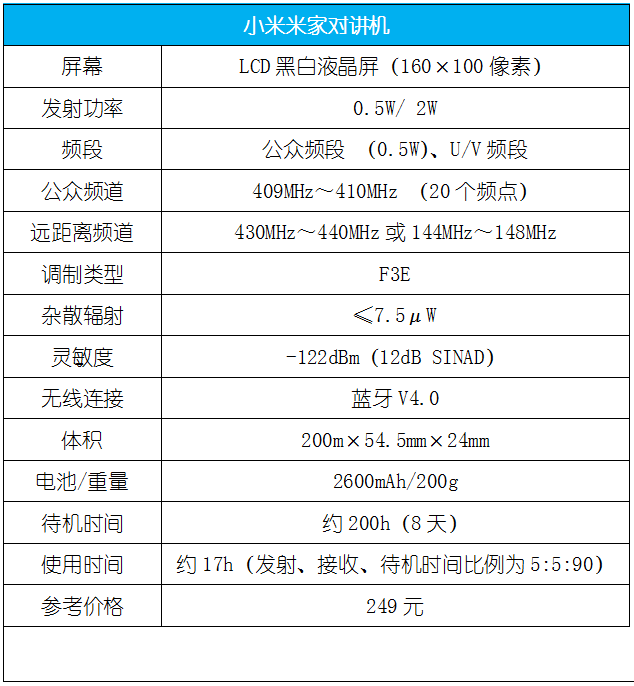 小米米家对讲机评测体验