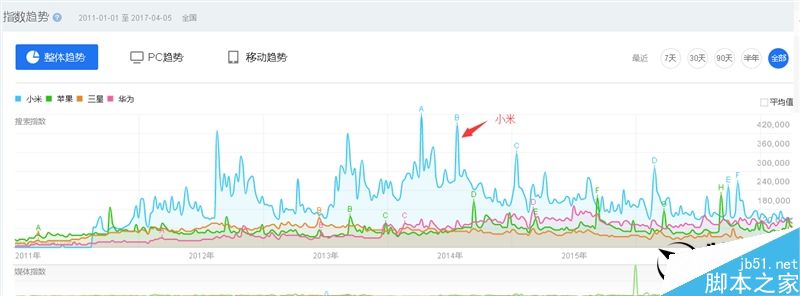 究竟表现如何呢?7代酷睿新小米笔记本Air体验