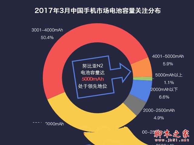 努比亚N2值得买吗?努比亚N2手机全面评测