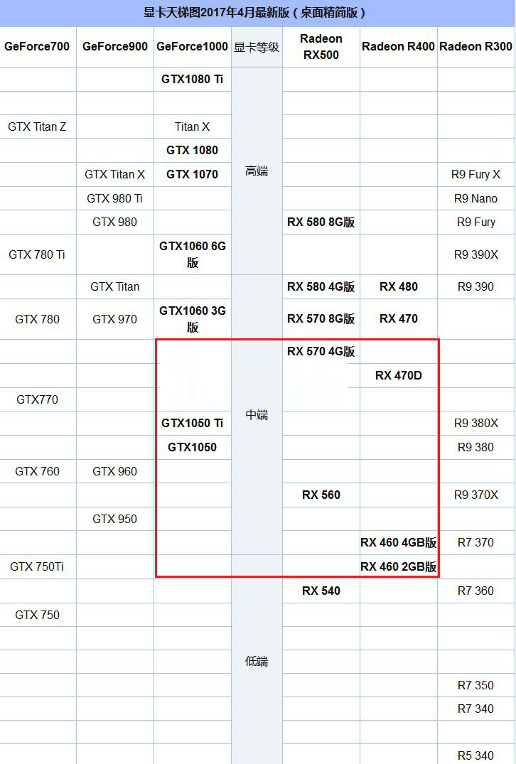 主板cpu显卡搭配表图片