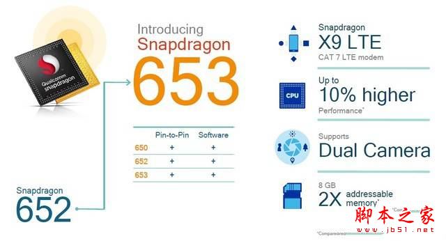 vivoX9sPlus玩游戏卡不卡?vivo X9s Plus游戏性