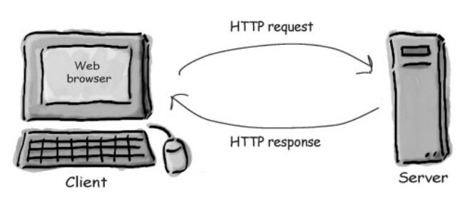 HTTPЭ_ڵJavaѧԺ