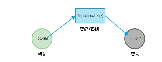 뽲HTTPSеļ㷨