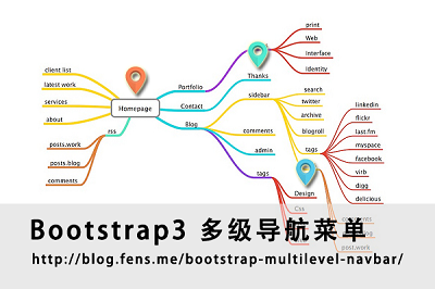 bootstrap3-navbar