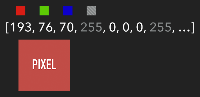 getImageData 图像