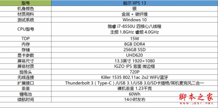 戴尔XPS 13怎么样?2017新一代戴尔XPS 13笔