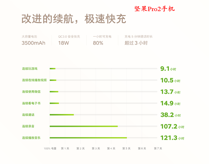 坚果pro2第一次充电需要多长时间坚果pro2手机特点与优势介绍