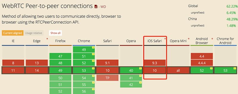 如何使用HTML5實現(xiàn)視頻直播功能