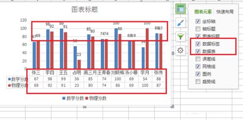 wps根据表格内容设置图表元素及样式教程