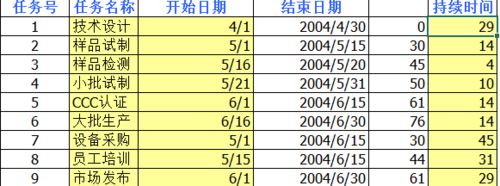 EXCEL2016怎么做甘特图？EXCEL2016甘特图制作教程