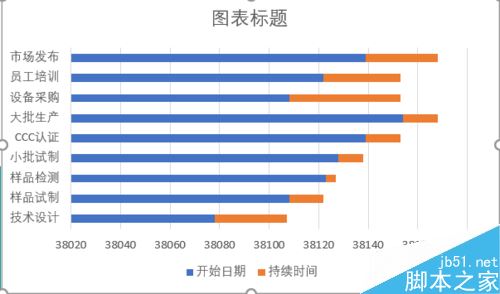 EXCEL2016怎么做甘特图？EXCEL2016甘特图制作教程