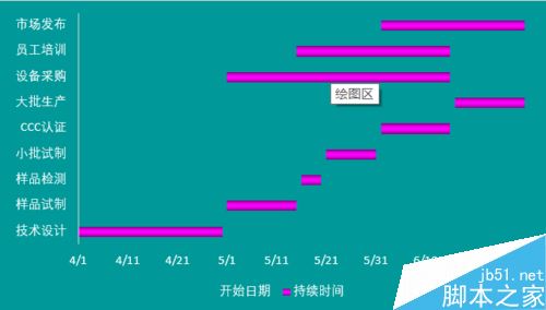 EXCEL2016怎么做甘特图？EXCEL2016甘特图制作教程