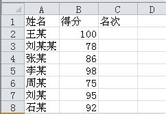 excel2010中使用rank函数进行排名的设置方法