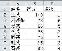 excel2010中使用rank函数进行排名的设置方法