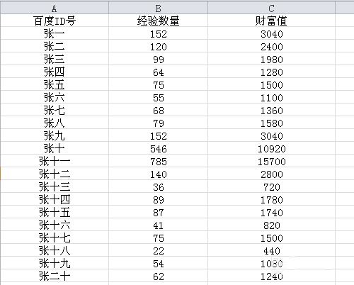 excel把两个表格关联数据合并的设置方法