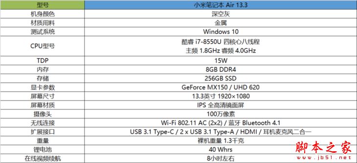 2018新小米笔记本13.3值得买吗?小米笔记本A