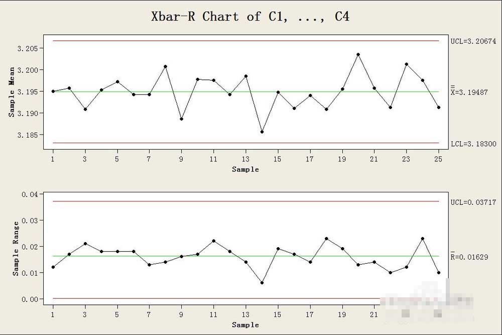 Minitab如何制作SPC控制图?Minitab快速制作