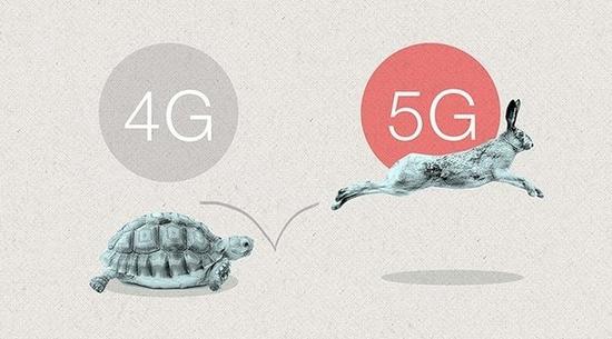 4G手机能用5G网络吗?5G网络网速有多快?