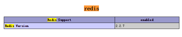 php+redis实现商城秒杀功能