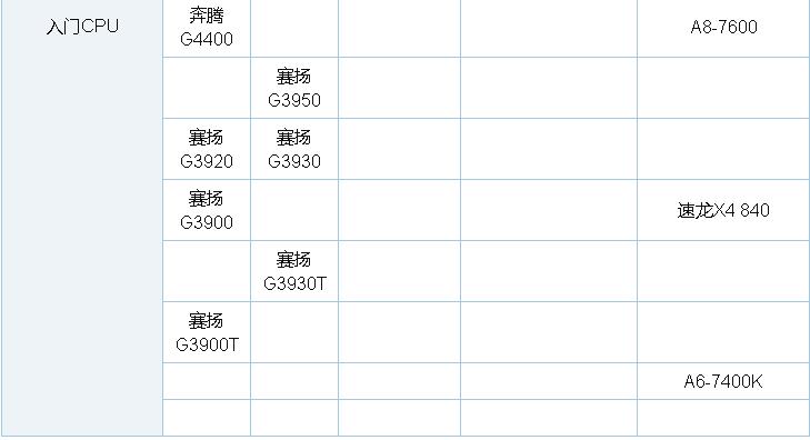 2018最新CPU天梯图 2018年3月最新版CPU性