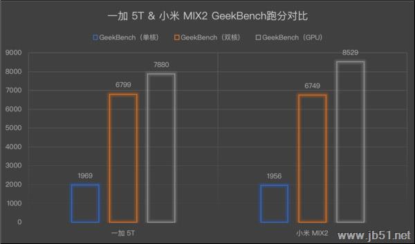 买一加5T和小米MIX2哪个好?小米MIX2和一加