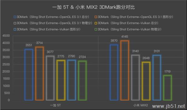 买一加5T和小米MIX2哪个好?小米MIX2和一加