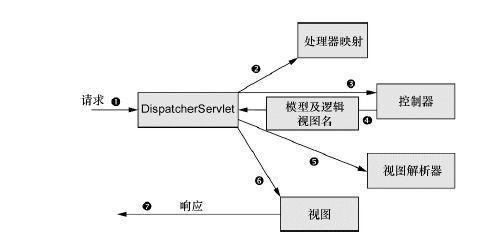 Spring MVC学习笔记之Controller查找(基于Spring4.0.3)