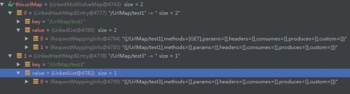 Spring MVC学习笔记之Controller查找(基于Spring4.0.3)