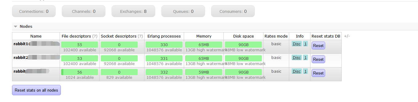 CentOs 7.3ÖдRabbitMQ 3.6µ¥»ú¶àʵÀý·þÎñµÄ²½ÖèÓëʹÓÃ