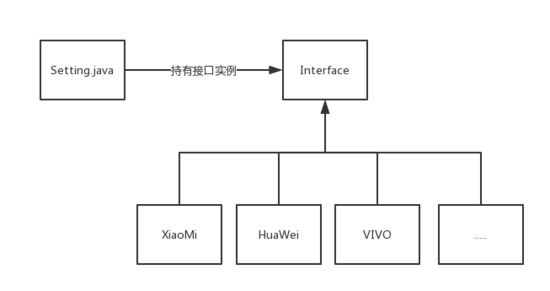 Android 采用AOP方式封装6.0权限管理的方法