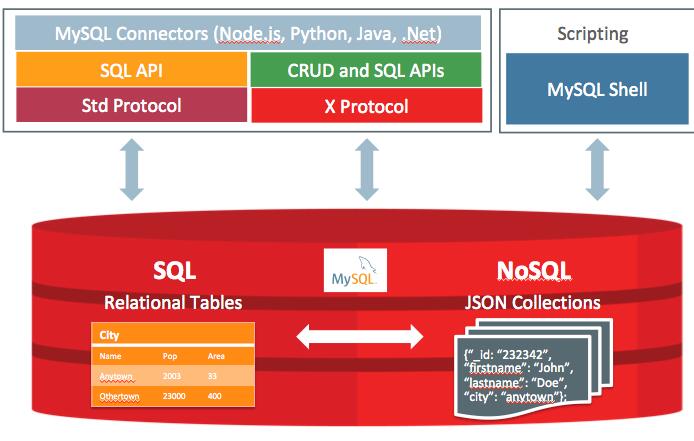 MySQL8.0正式版下载