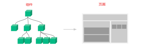 Vue拖拽组件开发实例详解