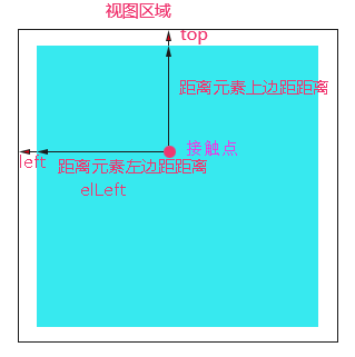 Vue拖拽组件开发实例详解