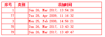 PHP ADODB生成HTML表格函数rs2html功能【附错误处理函数用法】