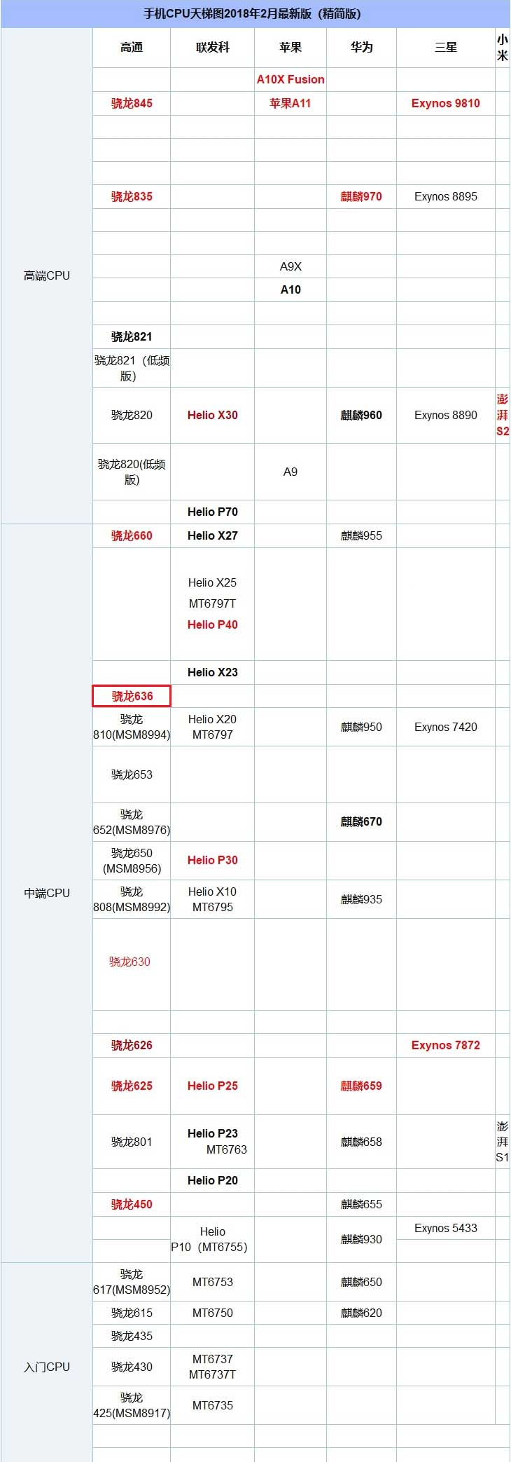 联想Z5跑分多少 搭载高通骁龙636的联想Z5跑
