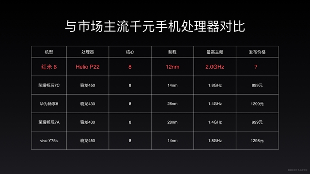 红米6正式发布 小屏高性能联发科Helio P22处