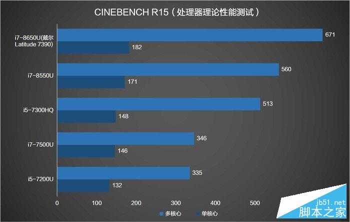 �������������ܲ���