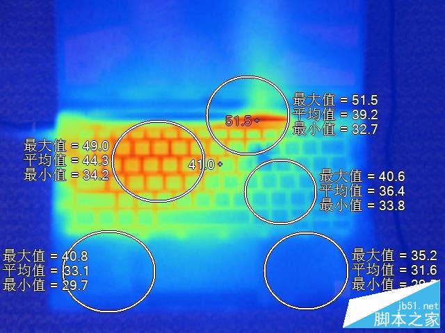 ����C���¶ȷֲ�