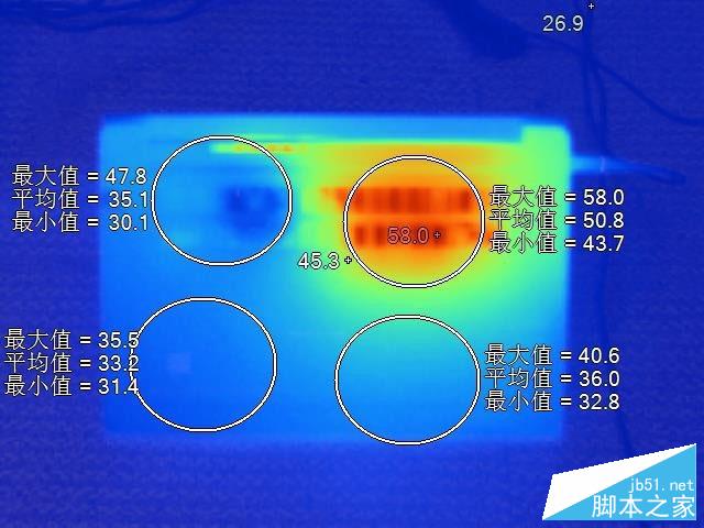 ����D���¶ȷֲ�