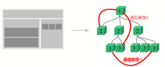 Vuex入门到上手教程