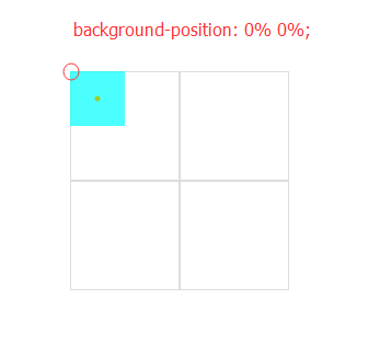 移动端使用 rem 单位时 css sprites 定位问题的