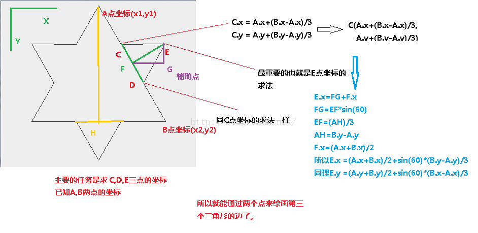 科赫雪花公式图片