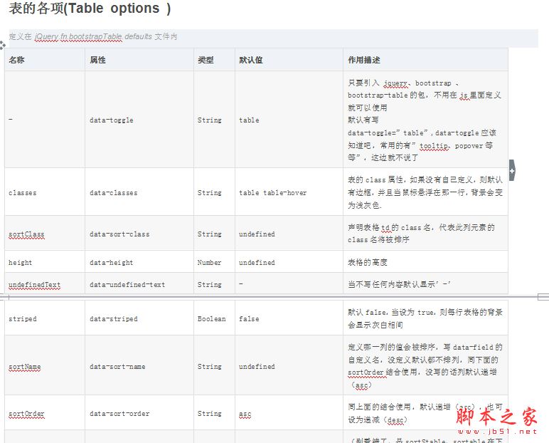 Bootstrap Table API (完整翻译文档) 中文WOR